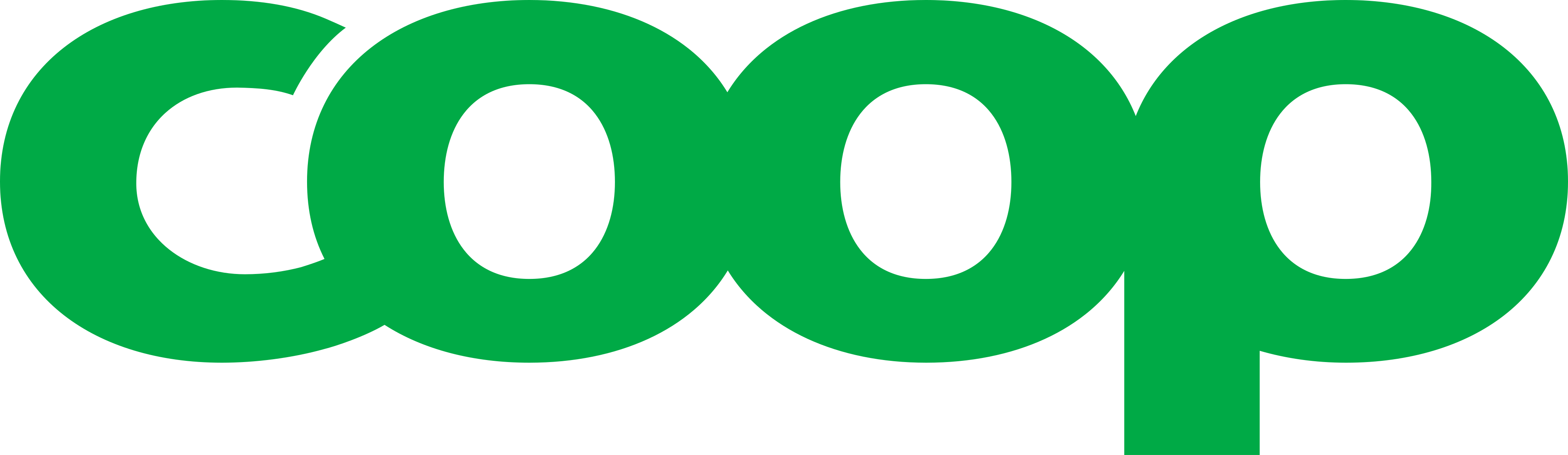 Coop Mastercard